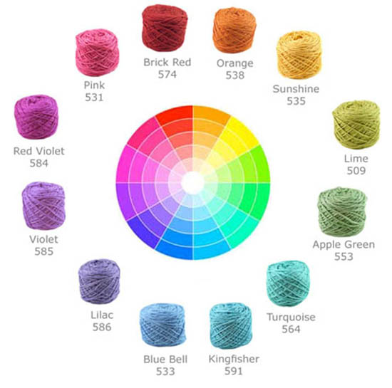 Selecting a scale for yarn use - Shiny Happy World