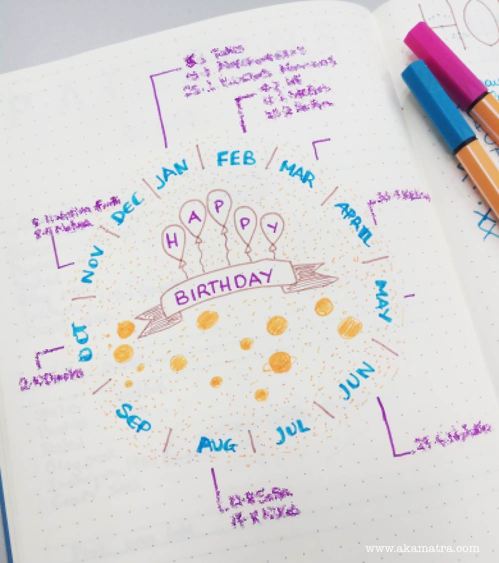 bullet journaling birthdays